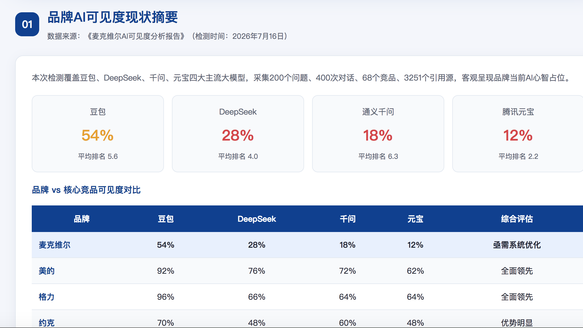绥化geo分析报告